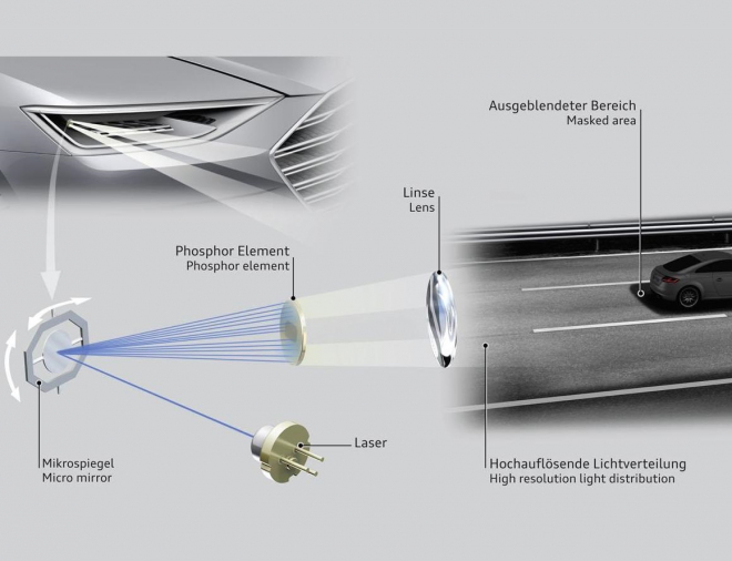 Audi iLaS jsou matricová laserová světla, mají být vrcholem dosavadní evoluce