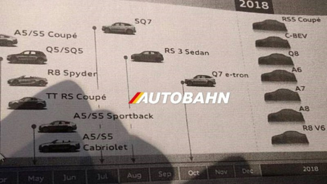 Audi nechtěně odhalilo novinky do roku 2018, dorazí Q8 i R8 V6