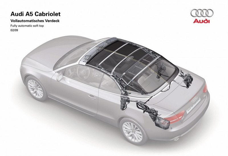 Audi S4 a S5 čeká dieta v podobě čtyřválce - 20 - audi_a5_cabrio_convertible_2009_26