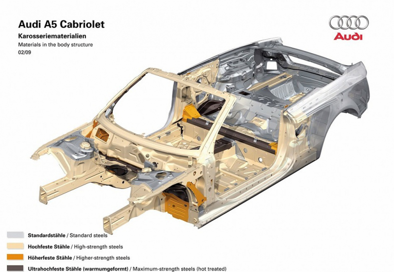 Audi S4 a S5 čeká dieta v podobě čtyřválce - 23 -