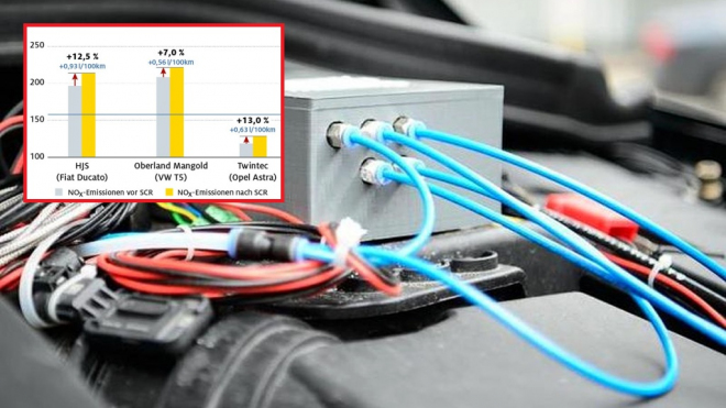 Němci otestovali starší diesely upravené na plnění Euro 6, je to prý naprosté fiasko