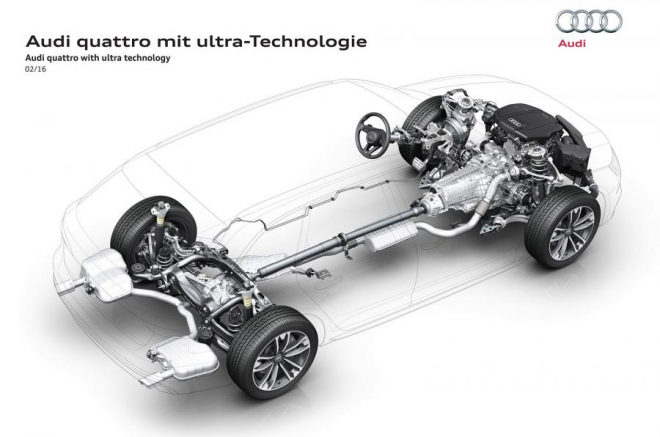 Audi quattro ultra: nová čtyřkolka šetří palivo, ale není to stálý pohon 4x4