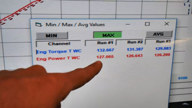 O kolik výkonu přijde motor auta za 30 let a 448 tisíc km provozu? Tento kus naznačí