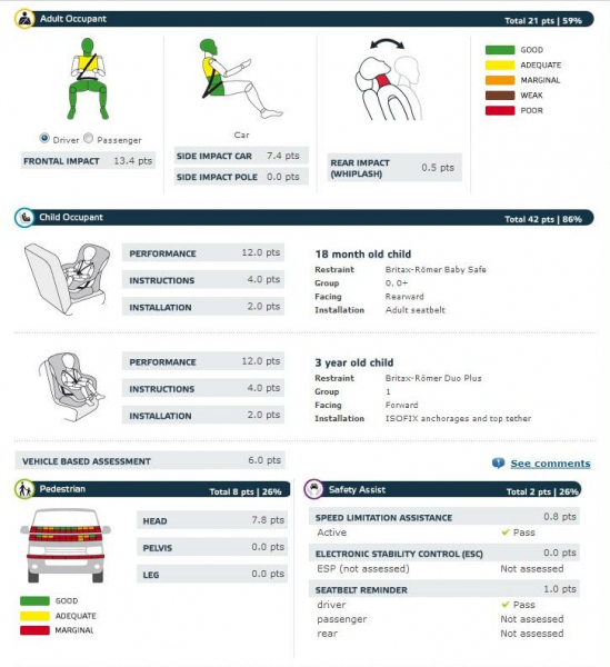 Форд Транзит 2007 года, 2.2 ... - Drom.ru