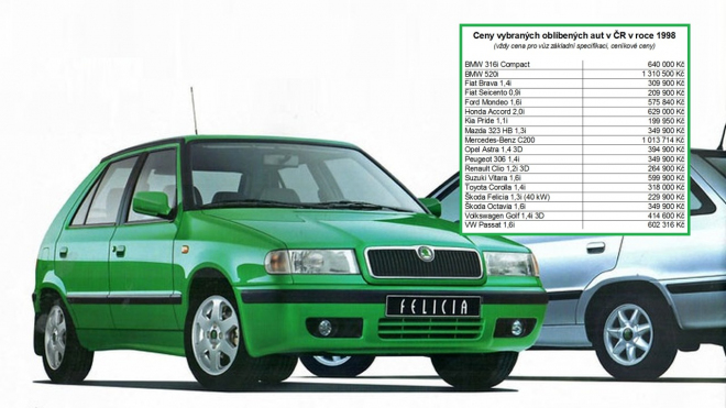 Ceny aut v ČR v roce 1998. Kolik tehdy stály Škody? A co takový VW Passat?