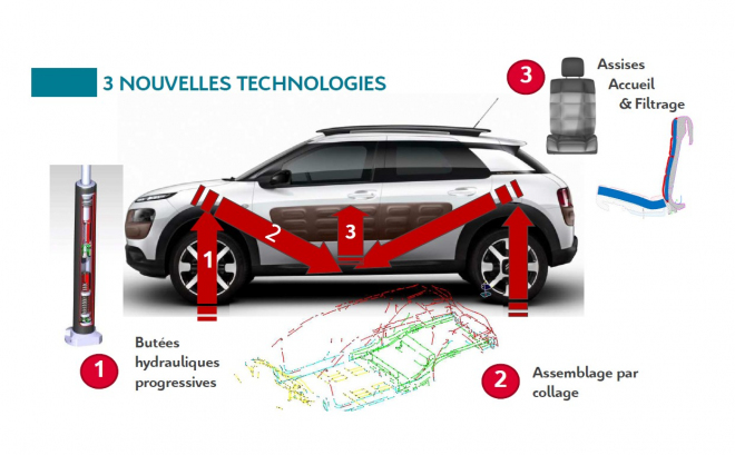 Náhrada hydropneumatiky Citroënu je venku, prý přepíše dějiny odpružení kol