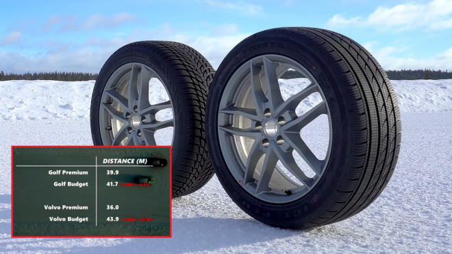 Test názorně ukázal, jaký rozdíl je v praxi mezi levnými a dražšími zimními pneu