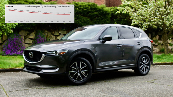 Spotřeba aut v Evropě loni po 10 letech poklesů poprvé stoupla. Čím to?