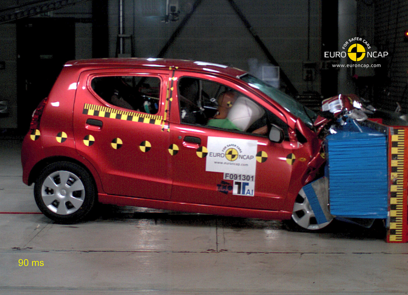 Crash testy: Audi Q5, Honda Jazz, Hyundai i20 ad. - 7 -