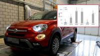 Fiat je další dieselový hříšník, emise 500X jdou až 22x přes limit i v laboratoři