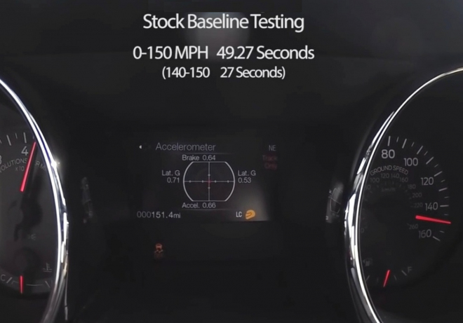 Nový Ford Mustang GT 2015: takhle zrychluje z 0 až za 240 km/h (video)