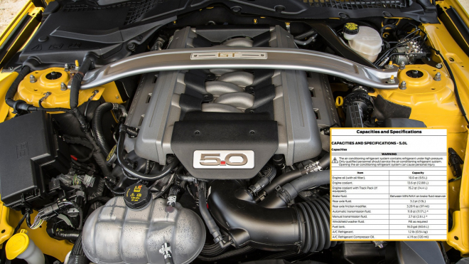 Ford Mustang má teď v motoru neskutečné množství oleje. Jak je na tom váš vůz?