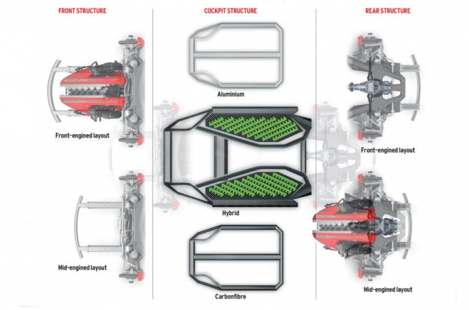 Ferrari Next Generation: nová hliníková platforma srazí hmotnost o 15 procent