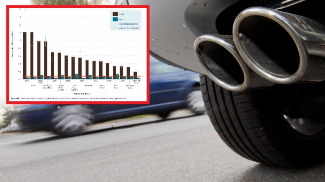 Jak moc škodí dnešní diesely? A které nejvíc? Data ze silnic vykreslují smutný obrázek