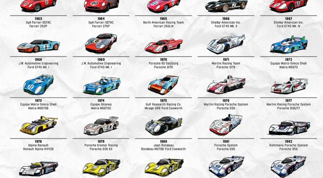 Toto jsou všichni vítězové 24h Le Mans od roku 1923. Kdo vyhraje letos?