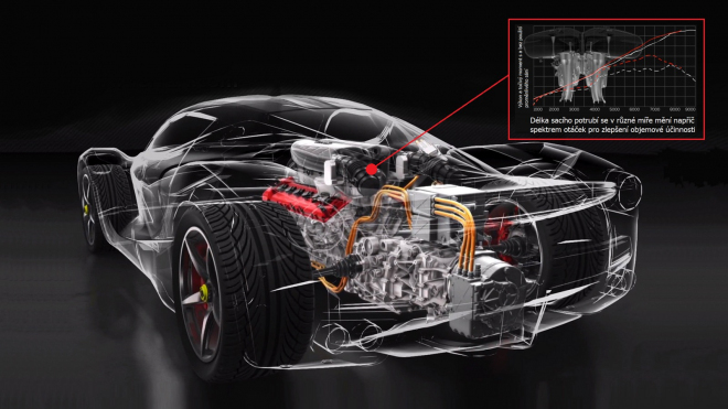 Motor V12 v LaFerrari používá proměnlivé sání zakázané v F1. Jak funguje?