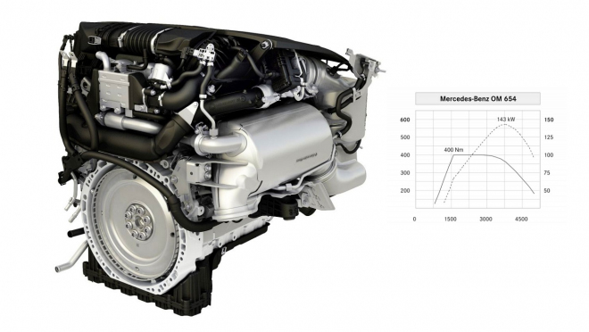 Mercedes ukázal nový diesel OM 654, ohromí hmotností, dynamikou i spotřebou