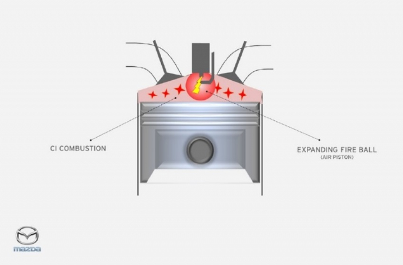 mazda_spcci_jizdni_prototyp_prezentace_0