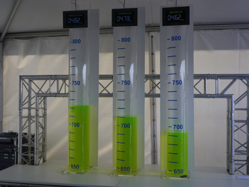 Michelin 2010: nové standardy na poli pneumatik  - 13 -