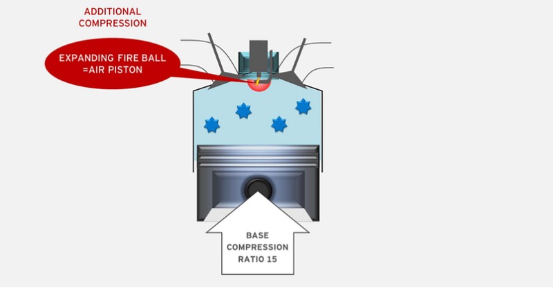 Mazda_SkyActiv-X_SPCCI_prvni_dojmy_09_80