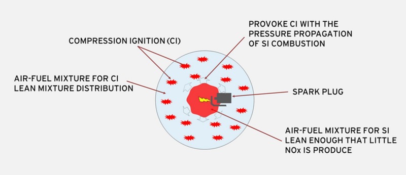 Mazda_SkyActiv-X_SPCCI_prvni_dojmy_10_80
