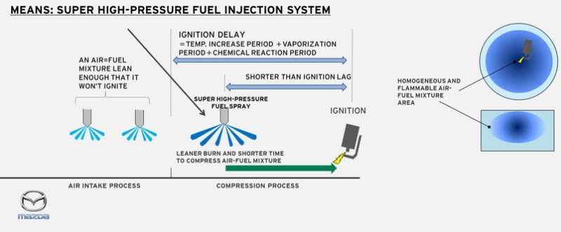 Mazda_SkyActiv-X_SPCCI_prvni_dojmy_11_80