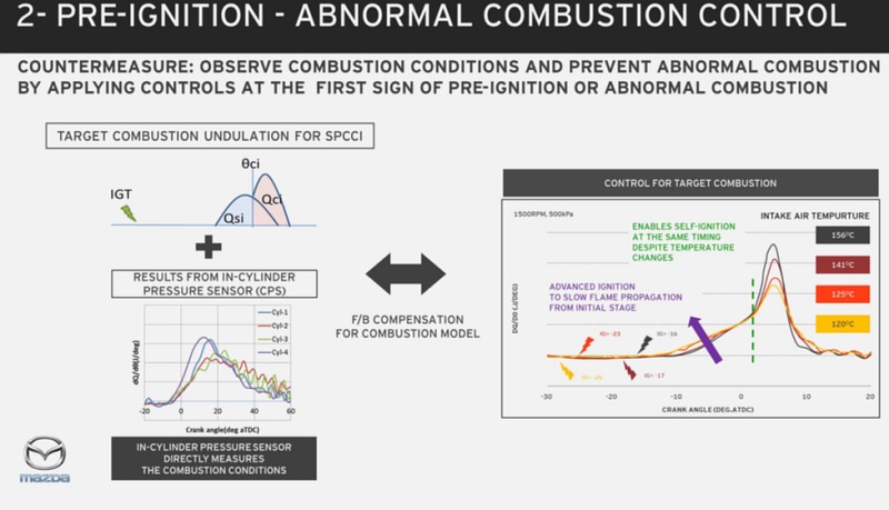 Mazda_SkyActiv-X_SPCCI_prvni_dojmy_13_80