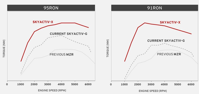 Mazda_SkyActiv-X_SPCCI_prvni_dojmy_14_80