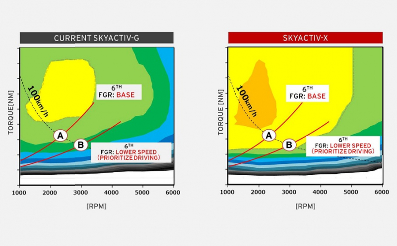Mazda_SkyActiv-X_SPCCI_prvni_dojmy_15_80