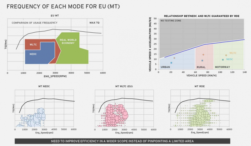 Mazda_SkyActiv-X_SPCCI_prvni_dojmy_16_80