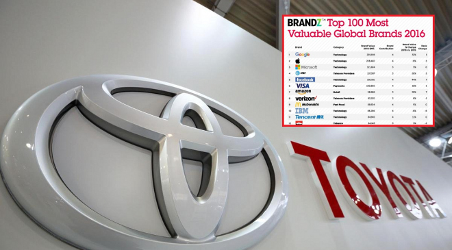 10 nejhodnotnějších automobilových značek: Toyota vítězí, Tesla se dere vpřed