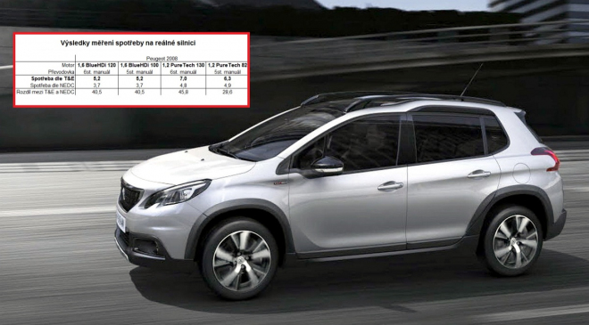 Peugeot odhalil reálnou spotřebu dalších čtyřech motorů, poprvé i benzinů