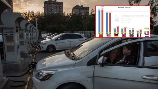 Elektromobily dostaly další ránu, největší trh s nimi se už teď propadl o 21 procent