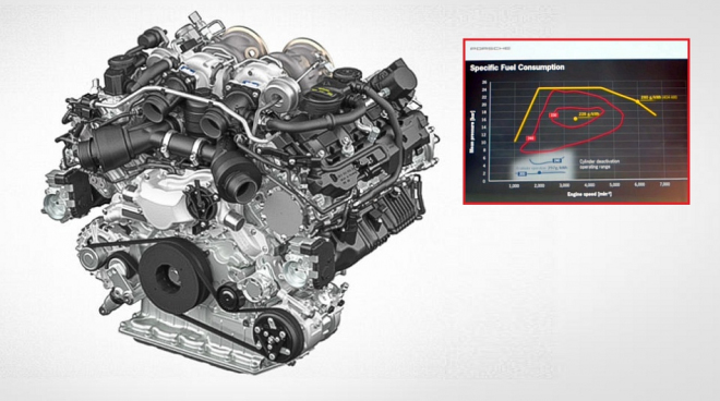 Nový motor Porsche 4,0 V8 biturbo detailně, dává až 550 koní