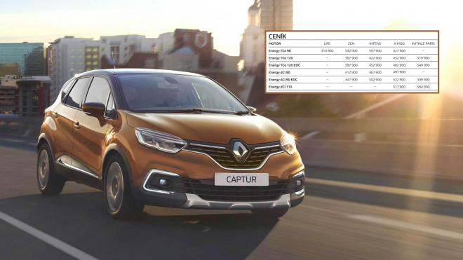 Renault Captur 2017 má konečně české ceny, nezdražil o moc