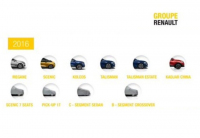 Renault odhalil své plány, ještě letos ukáže vlastní pick-up či kompaktní sedan