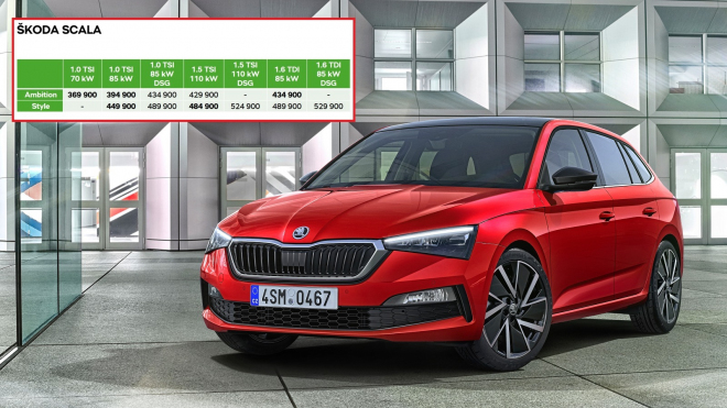 Nová Škoda Scala zná své české ceny, sebevědomí jim rozhodně nechybí
