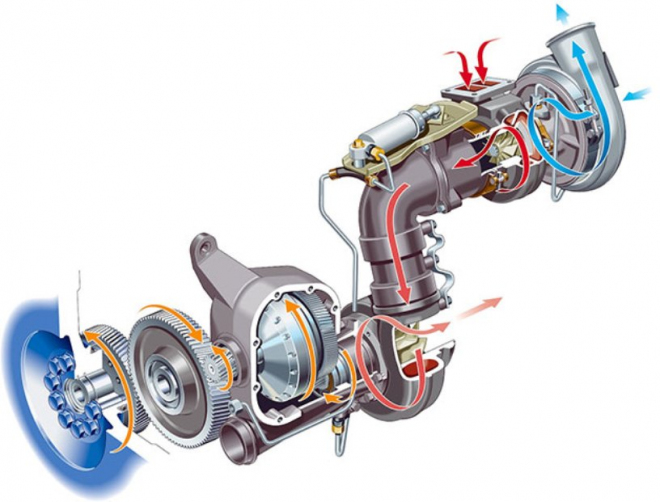 Složená turbodmychadla mohou přidat ještě více výkonu „z ničeho”