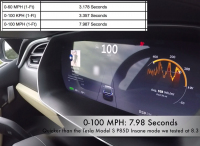 Tesla Model X P90D ukázala své ohromné zrychlení, i v USA ale vyvolává rozpaky