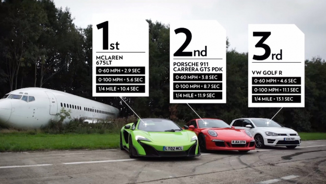 Top Gear srovnal Golf R, 911 S a 675LT na čtvrtmíli. Výsledek uhádnete (video)