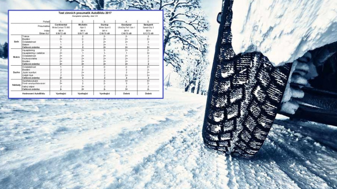 Podrobný test zimních pneumatik 225/50 R17: cena nemusí znamenat kvalitu