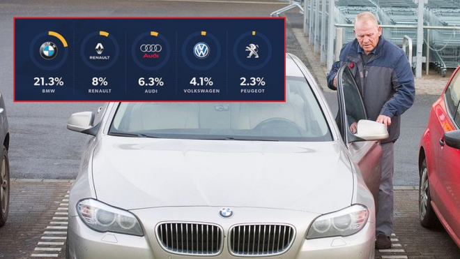 Kteří řidiči jsou nejhorší a jakých jezdí autech? Studie vyjmenovala značky i typy