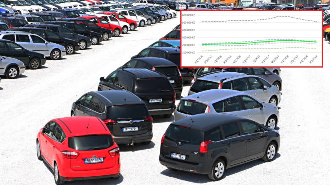 Češi si teď mohou koupit ojetá auta překvapivě levně, děkovat lze Němcům