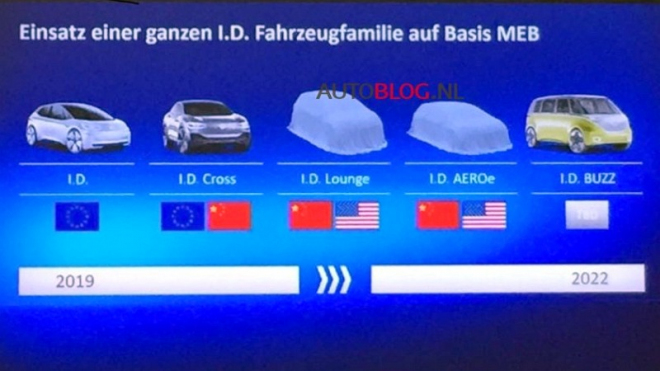 Únik z interní prezentace potvrdil hned pět nových VW, všechny na elektřinu