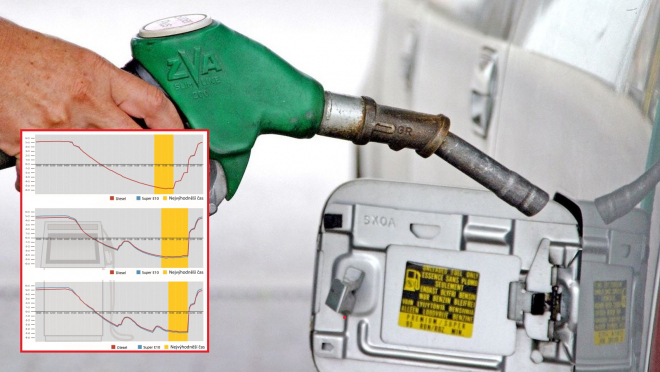 Kdy brát benzin či naftu, aby vás stála co nejméně? Studie dává jasné odpovědi