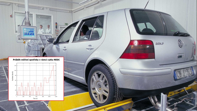 Šéf VW přiznal, že udávat spotřebu aut podle dekády staré metodiky byl nesmysl
