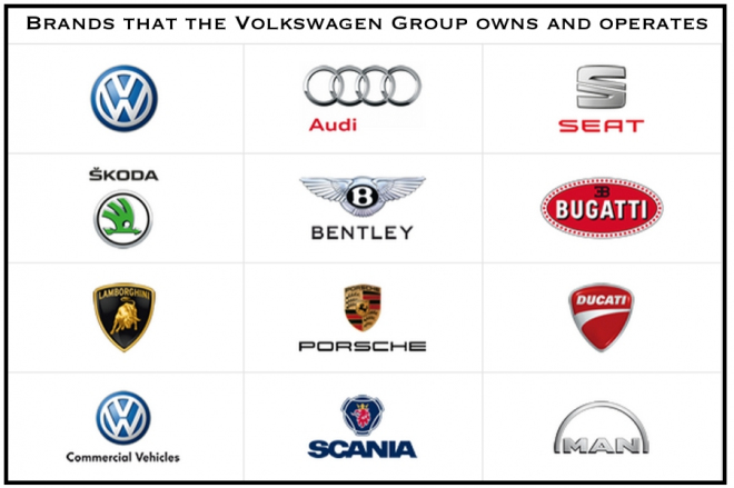Škoda je v suchu, Bugatti a Bentley též. VW neprodá žádnou značku