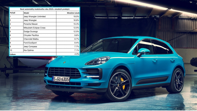 Největší ležáky prodejců nových aut v USA ukazují, o jaká auta lidé ztrácí zájem