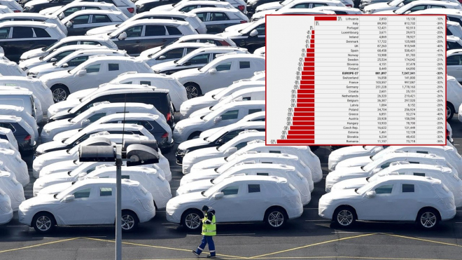 Prodeje aut v EU se opět propadají na léta nevídanou úroveň, situace má zajímavé dopady