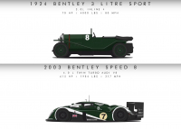 Podívejte se, jakou proměnou za 90 let prošla auta vítězů 24 hodin Le Mans (video)